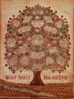 Родовая магия