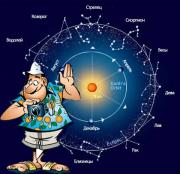 Характер по знаку Зодиака